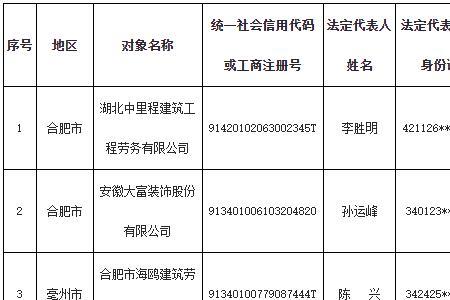 上海拖欠民工工资举报电话