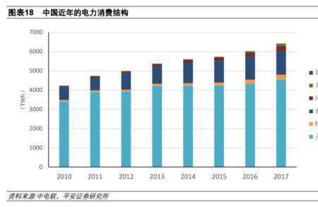 光伏火电风能发电成本对比