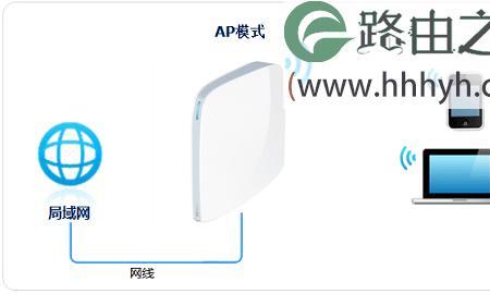 无线ap个别设备能连接无法上网