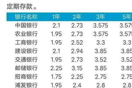 转存存期一年是什么意思