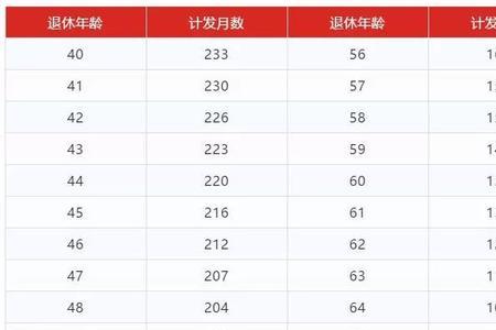 4-5个月的孩子可以上社保吗