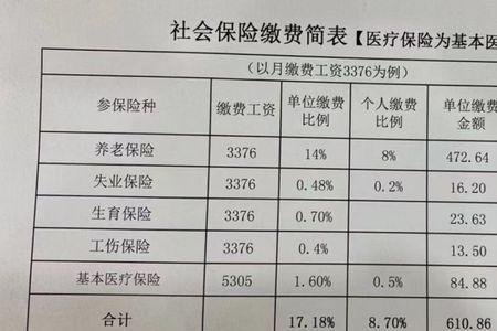 社保交一年停交以后再交有用吗