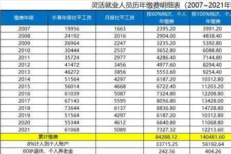 北京灵活就业27年工龄退休金多少