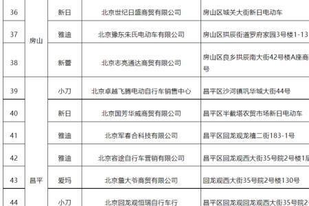 北京电动车补牌怎么补办