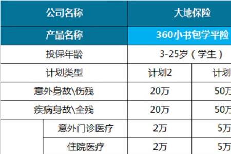 怎么查赣服通买的学平险
