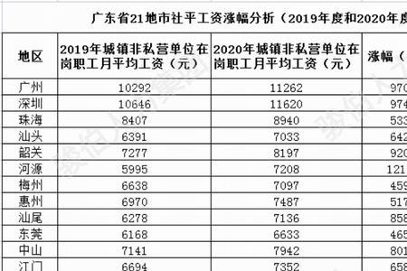 广东历年社保缴费基数