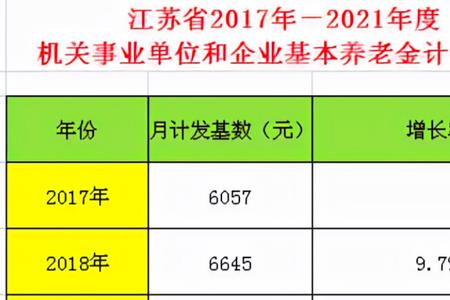 12月1日退休还交12月的社保吗