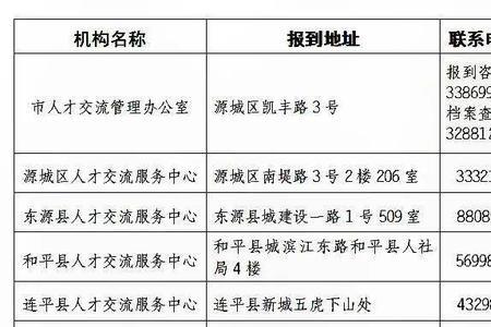 去人事局报到当天可以取档案吗