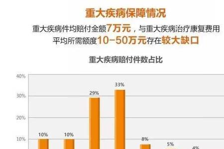 健康福重疾险和相互宝冲突吗