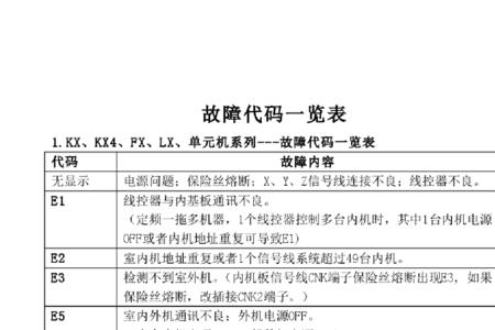 vz7000故障代码