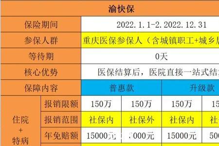 渝快保可以报销生孩子的费用吗