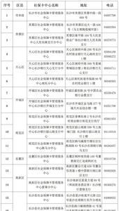 长沙社保怎么在长沙银行缴费