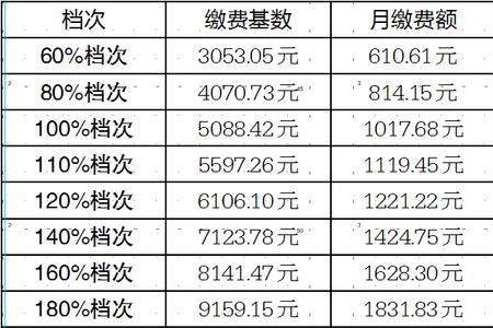 退休买房社保基数怎么算