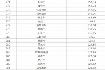 全国儿童人口省份排名