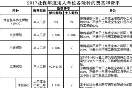 东莞社保6月份什么时候扣费