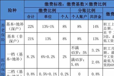 非深户买社保一档每月交多少钱