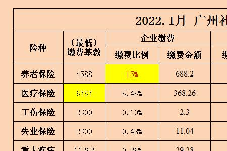 广州离休时间