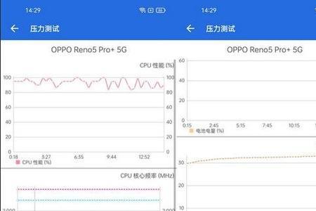 iqoo5pro安兔兔跑分