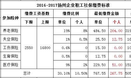 个人缴纳社保546是几倍基数
