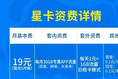 电信是怎么扣套餐外流量费的