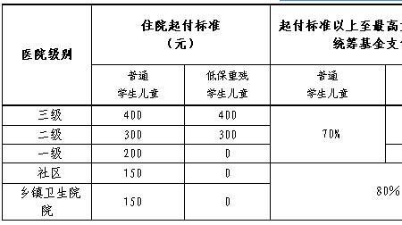 哈医大一院怎么办理农合报销