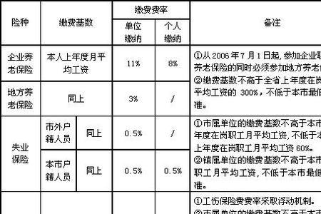 天津社保怎么交