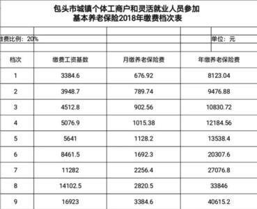 灵活就业社保交15年要20万划算吗