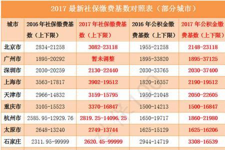 社保基数6000能领多少退休金