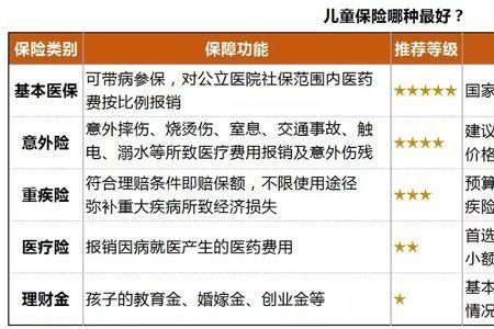 100块钱可以给宝宝买什么保险