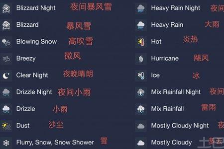 iphone天气预报中间黄色线是什么