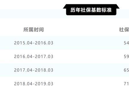 下岗职工一次补交20多年社保
