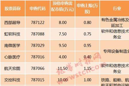 平安证券新股申购需要什么条件