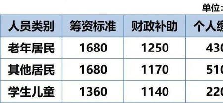 2022年南京社保费什么时候开始征收