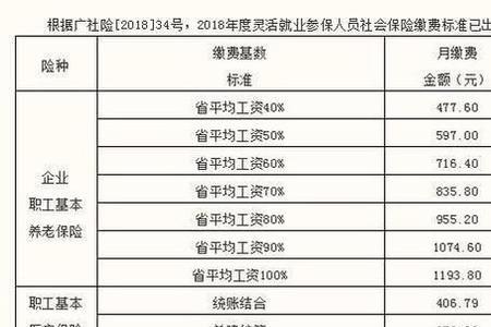 社会保险个人缴费标准查询官方