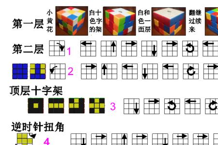 三阶魔方换棱公式手魔人魔方