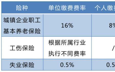 重庆个人社保50岁能办退吗