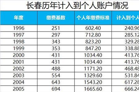 2022年社保缴费个人60%是多少