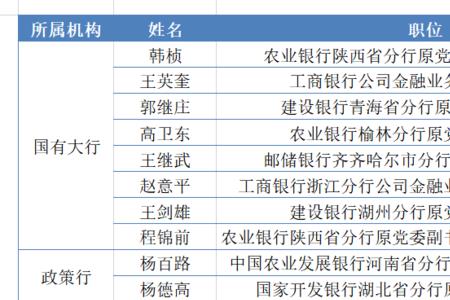 银行行长被开除有退休金吗