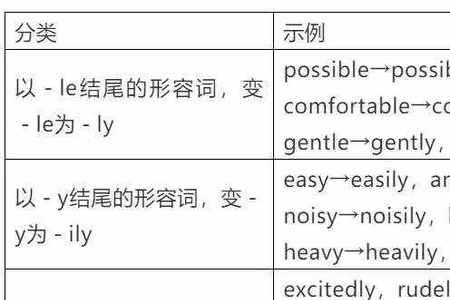 全是什么词性