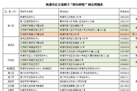江苏南通无业人员怎么交社保