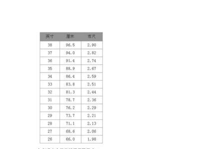 裤子72厘米等于多少码
