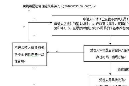 山东省内怎样办理社保转移