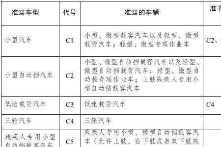 摩托车扣12分重考科目一流程