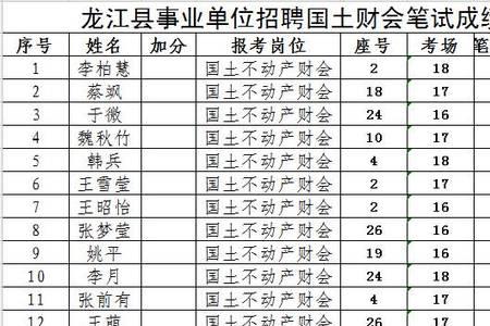 齐齐哈尔市事业单位好考么