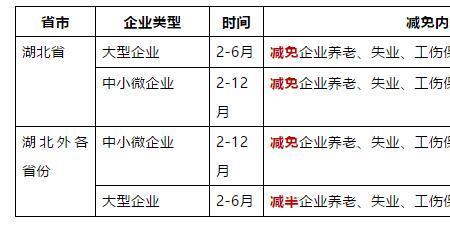 新公司入职社保续交如何处