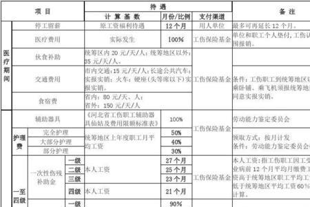 手指筋断了工伤赔偿标准