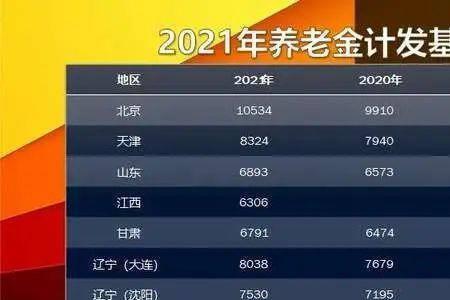 北京4050的缴费指数是多少
