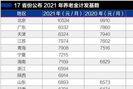 兰州退休金没发找哪里