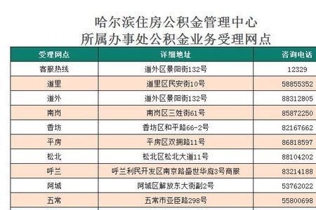 5年社保贷款五万可以办理吗