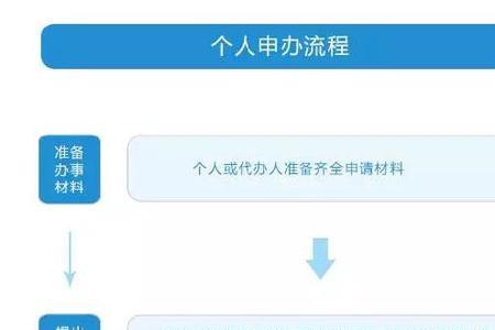 盐城新生儿社保卡办理流程